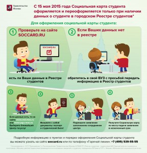 инфографика_реестр студентов 2015